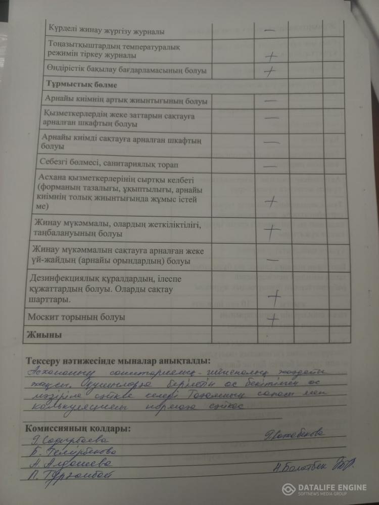 Мектеп оқушыларына берілетін тегін ыстық тамақтын сапасын тексеру мониторингісі