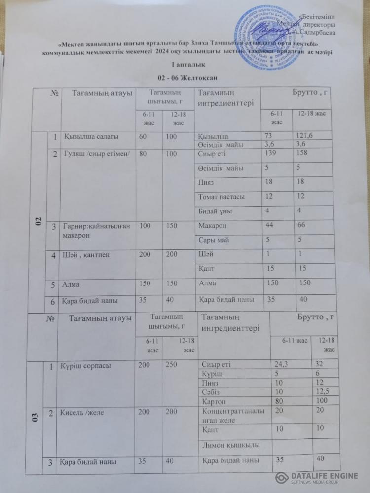 Екі апталық ас мәзірі
