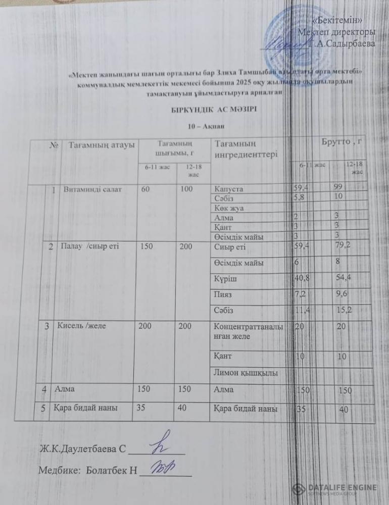 Ас мәзірі 10 ақпан 2025 жыл