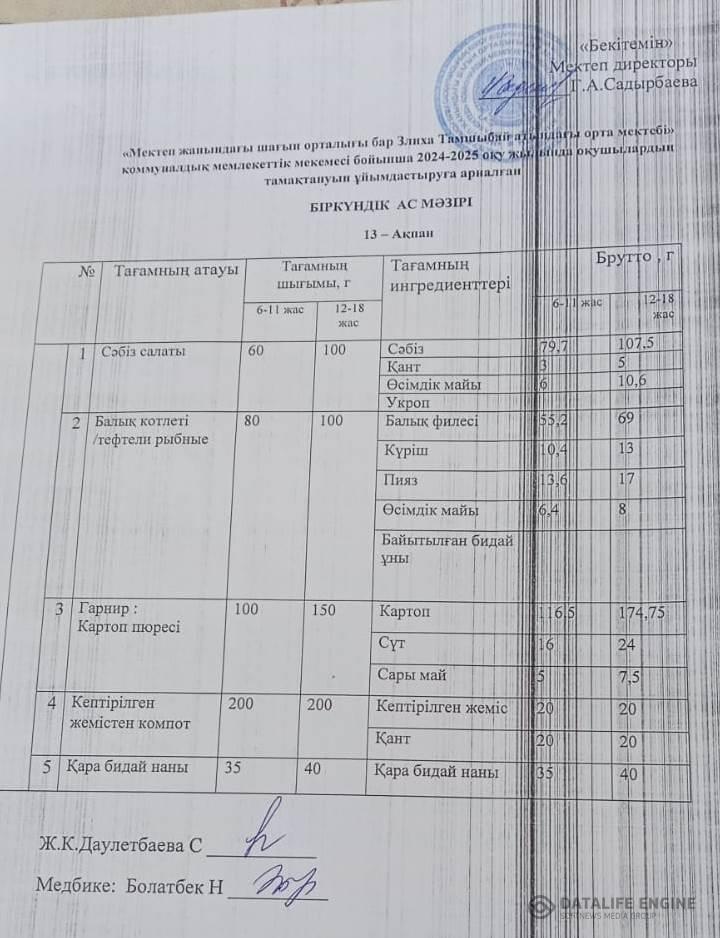Ас мәзірі 13 ақпан 2025 жыл