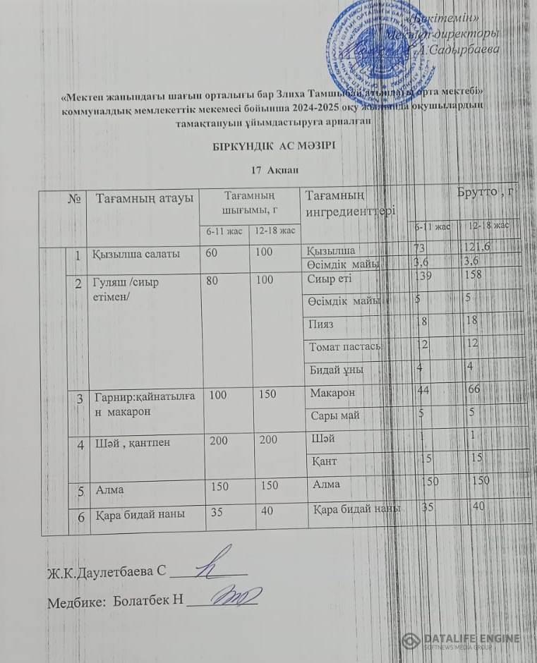 Ас мәзірі 17 ақпан 2025 жыл