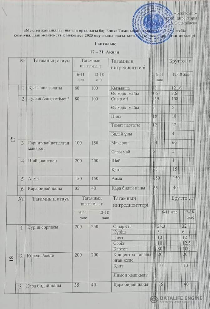 ЕКІ АПТАЛЫҚ ас мәзірі 17-21 ақпан 2025 жыл